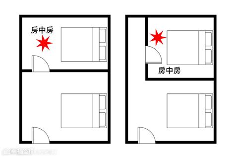 床 廁所門|【風水特輯】臥室床鋪14大禁忌 